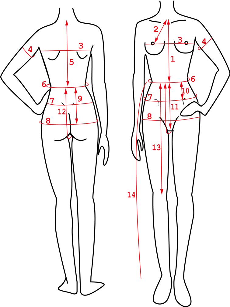 Comment prendre ses mensurations ? (Taille, Hanches, Cuisses