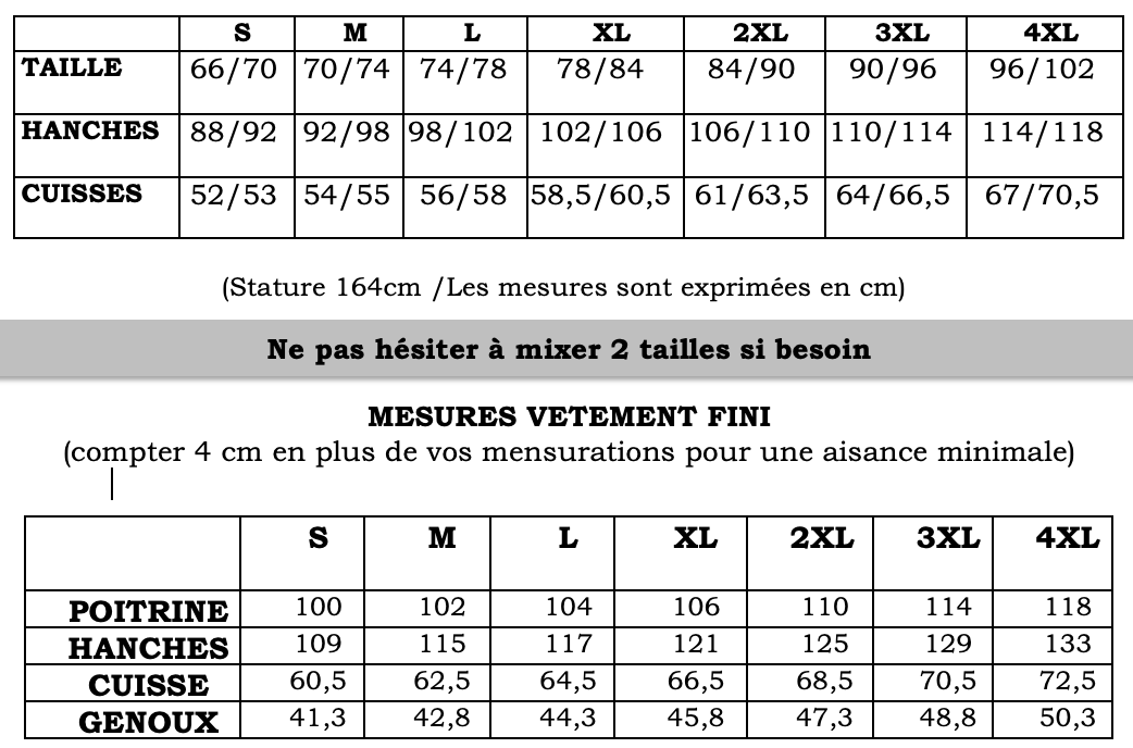 Le tableau des mensurations - patrons de couture & cours de